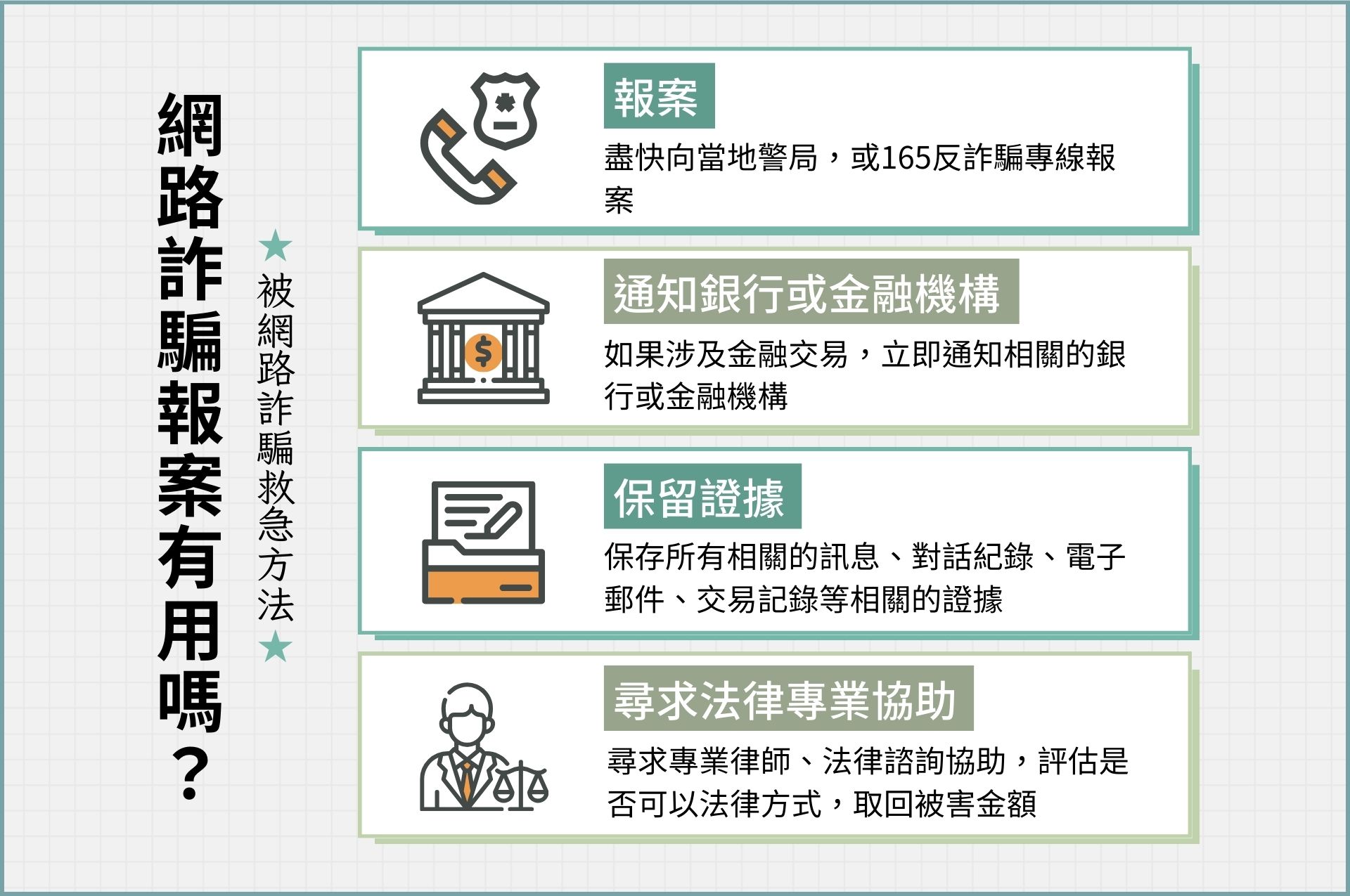 遇到網路詐騙如何處理？